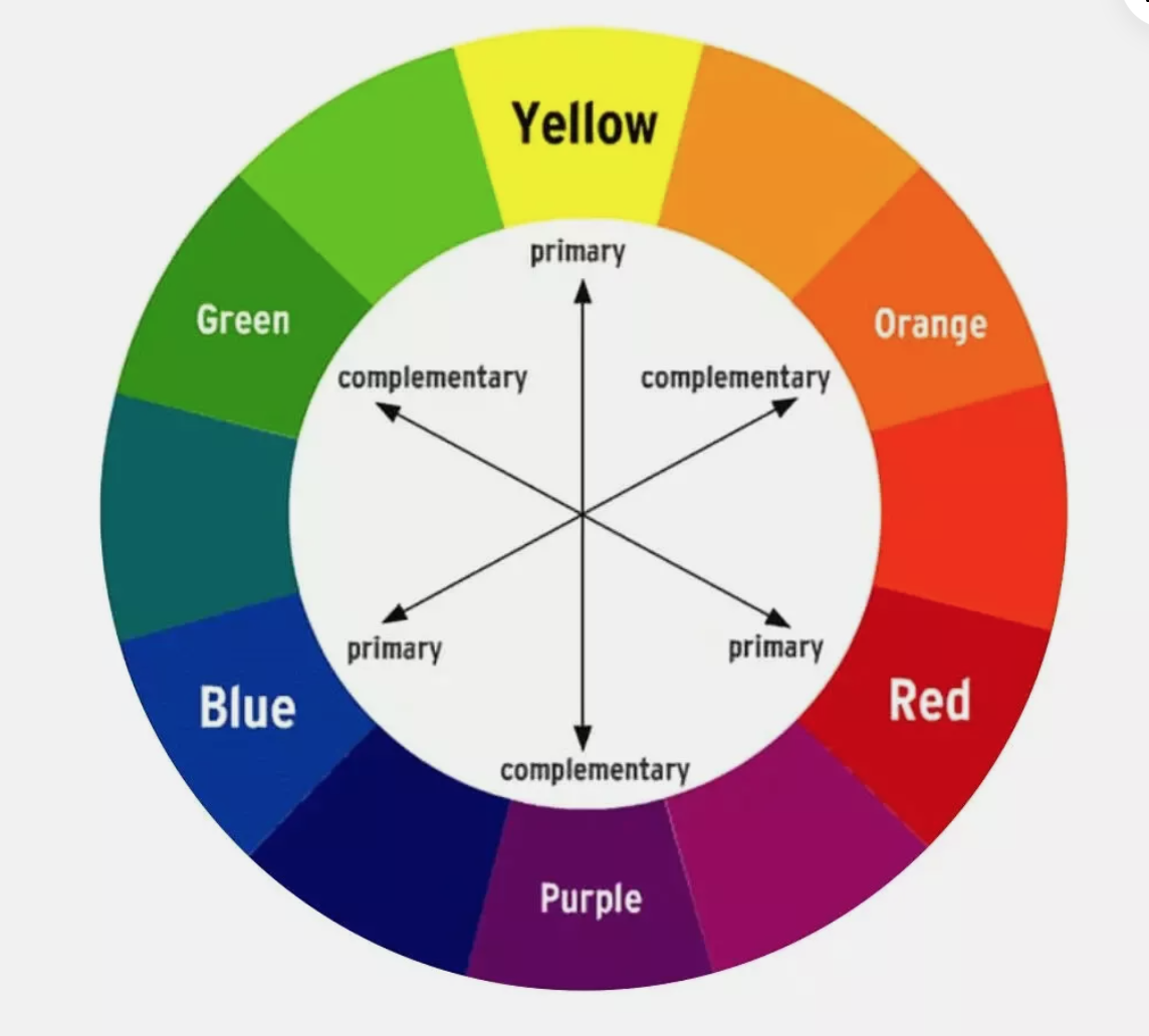 How to use a Color Wheel for making a colorful wreath 